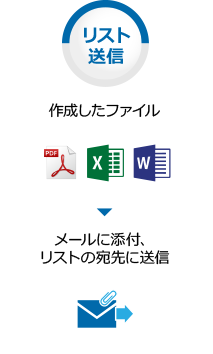 リスト送信